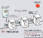 RXPA8 Relè con presa ed alimentatore (COD. E18010000)